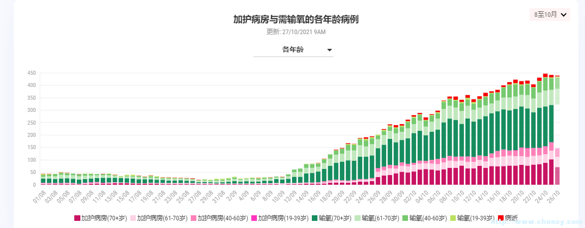 屏幕截图 2021-10-27 084011.png